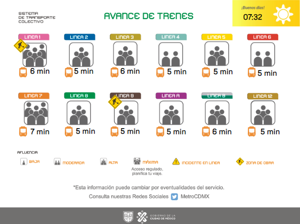 MetroCDMX tweet media