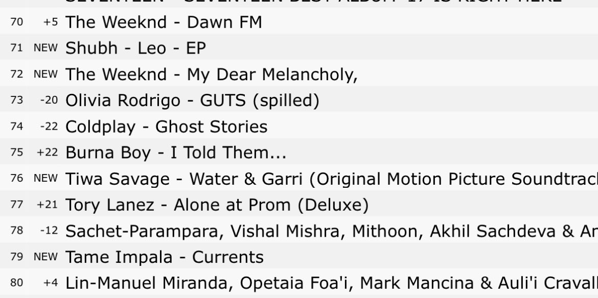 🚨@TiwaSavage Water & Garri Soundtrack Album has debuted on the United Arab Emirates 🇦🇪 Apple Music top album chart at #76 Keep streaming: music.empi.re/watergarri