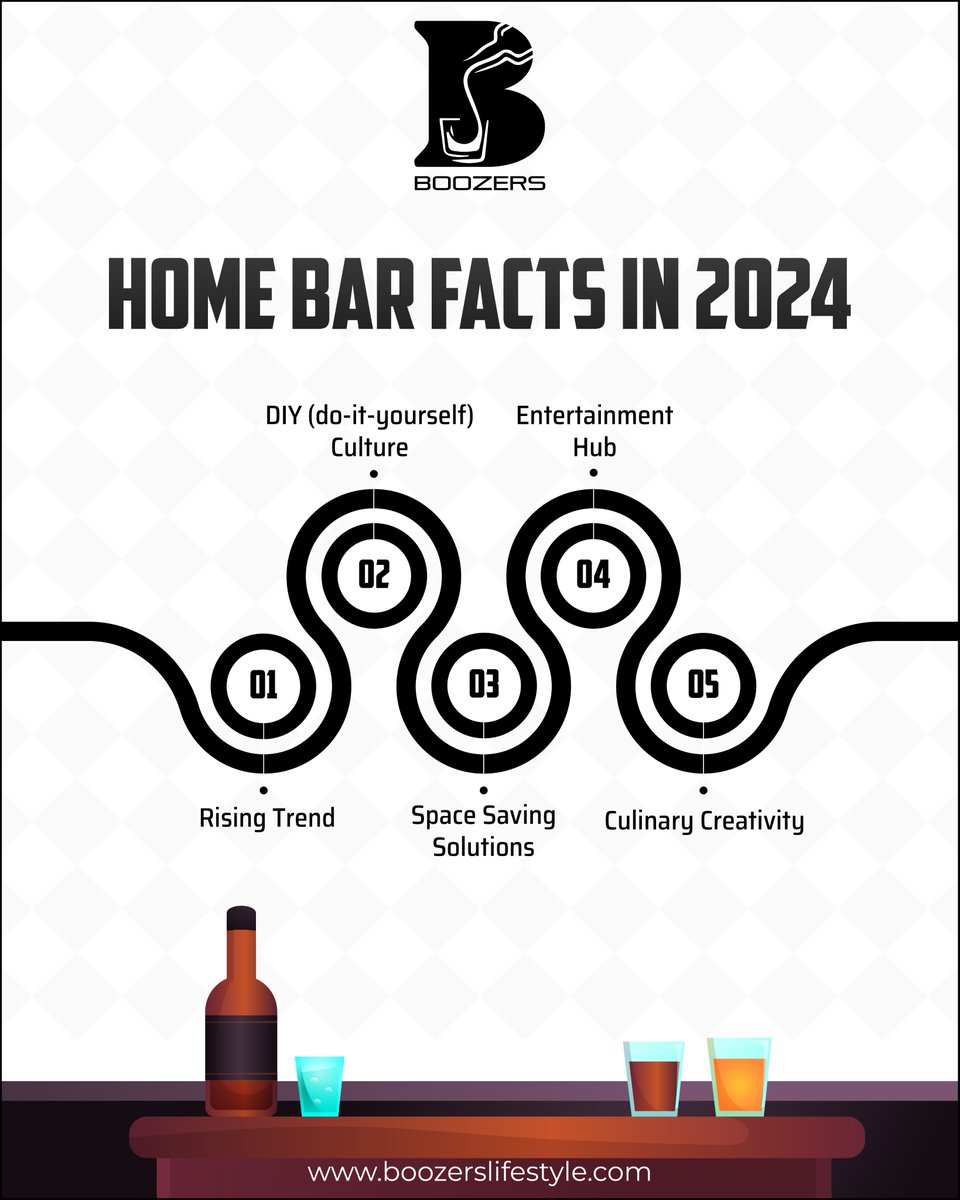 That is how the home bar is changing the boozing experience in 2024. 

Boozers Lifestyle
☎️ +91-8800018026
🌐 boozerslifestyle.com

#boozers #boozerslifestyle #booze #drink #kitchen #accessories #bottles #homebar #homebardesign #homebardecor #homebarsetup #explorepage