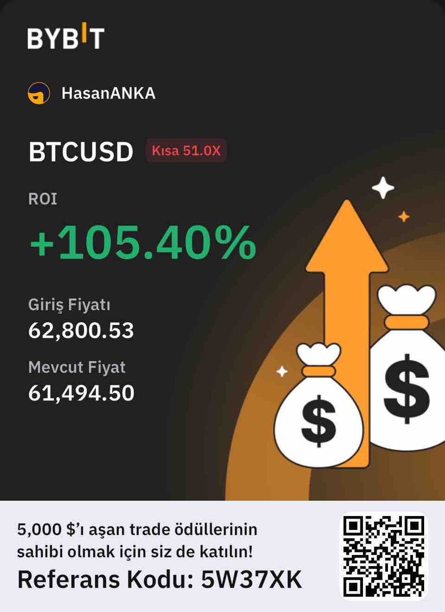 Günaydın bana 🤣 Dün gece yayınını izleyenler süprizle uyandı. 👍 #BTC