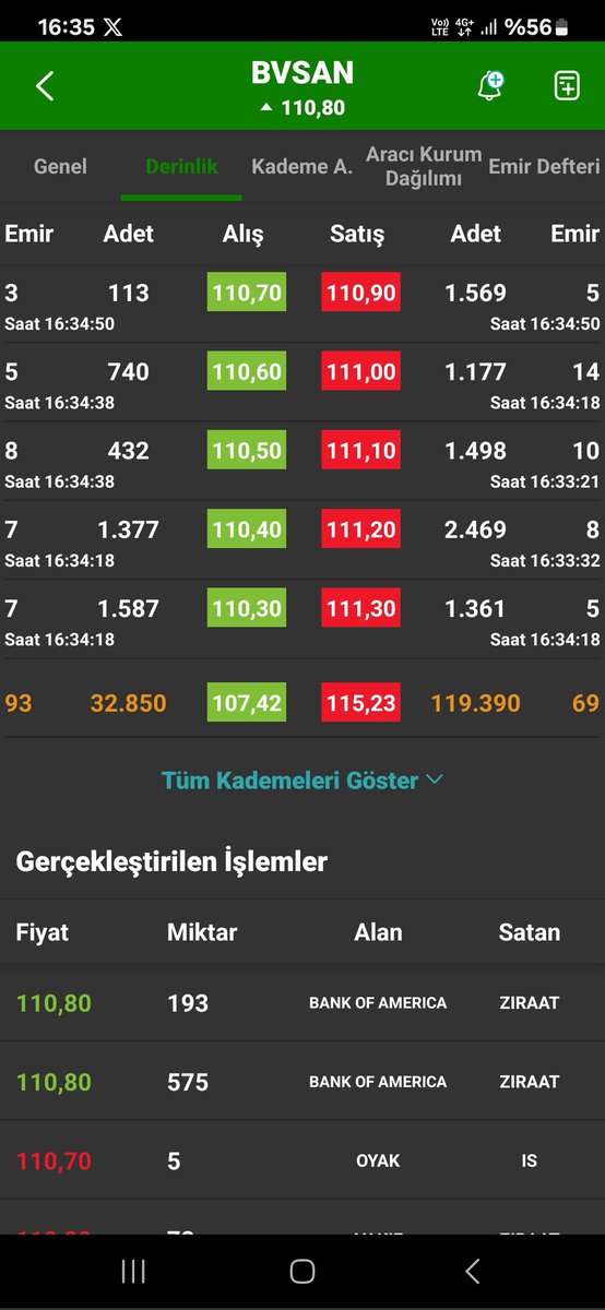 #bvsan #ralyh
Basiretsizler cok adam doker