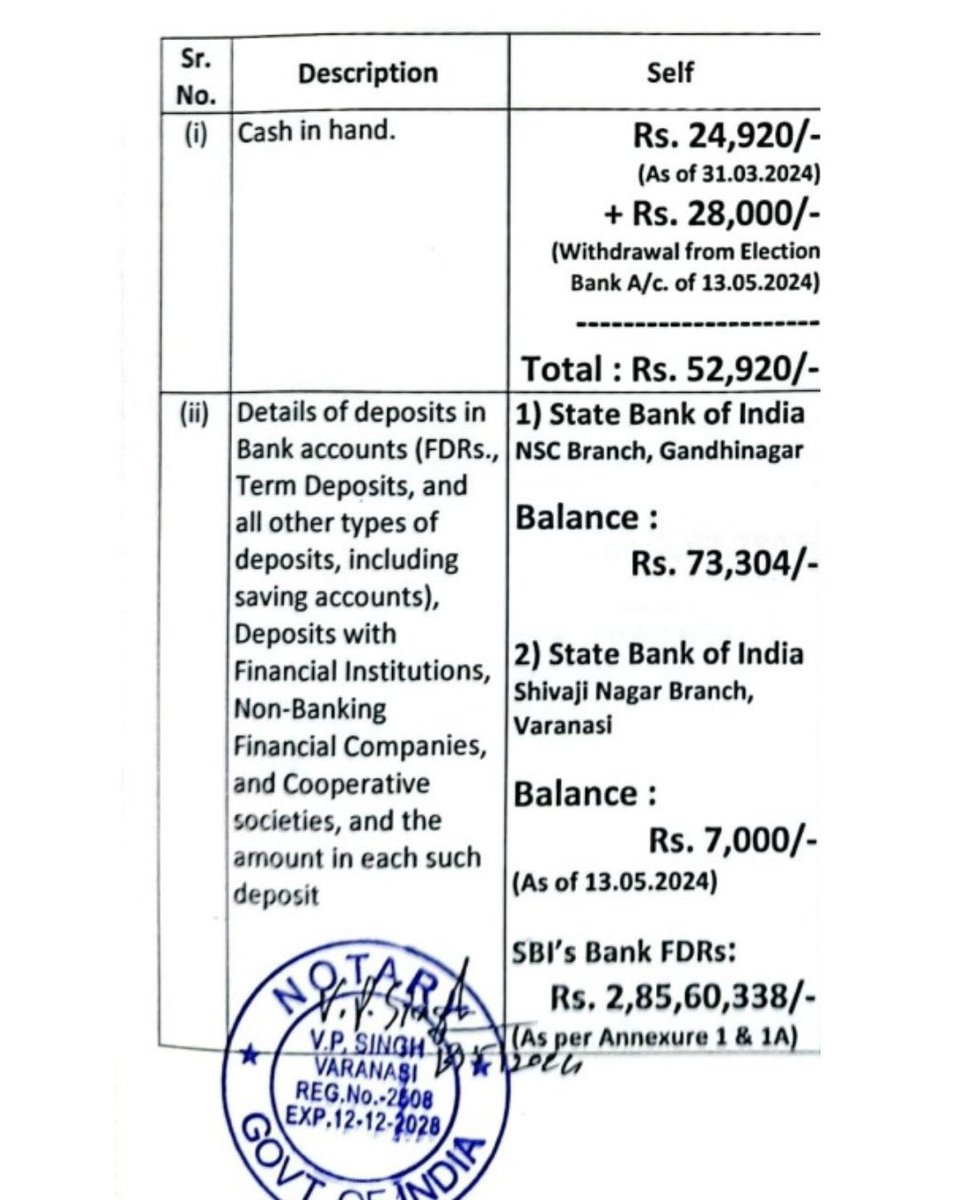 प्रधानमंत्री नरेंद्र मोदी के बैंक अकाउंट में बस इतना ही रुपया है 😊 #LokSabhaElections2024 #NarenderModi