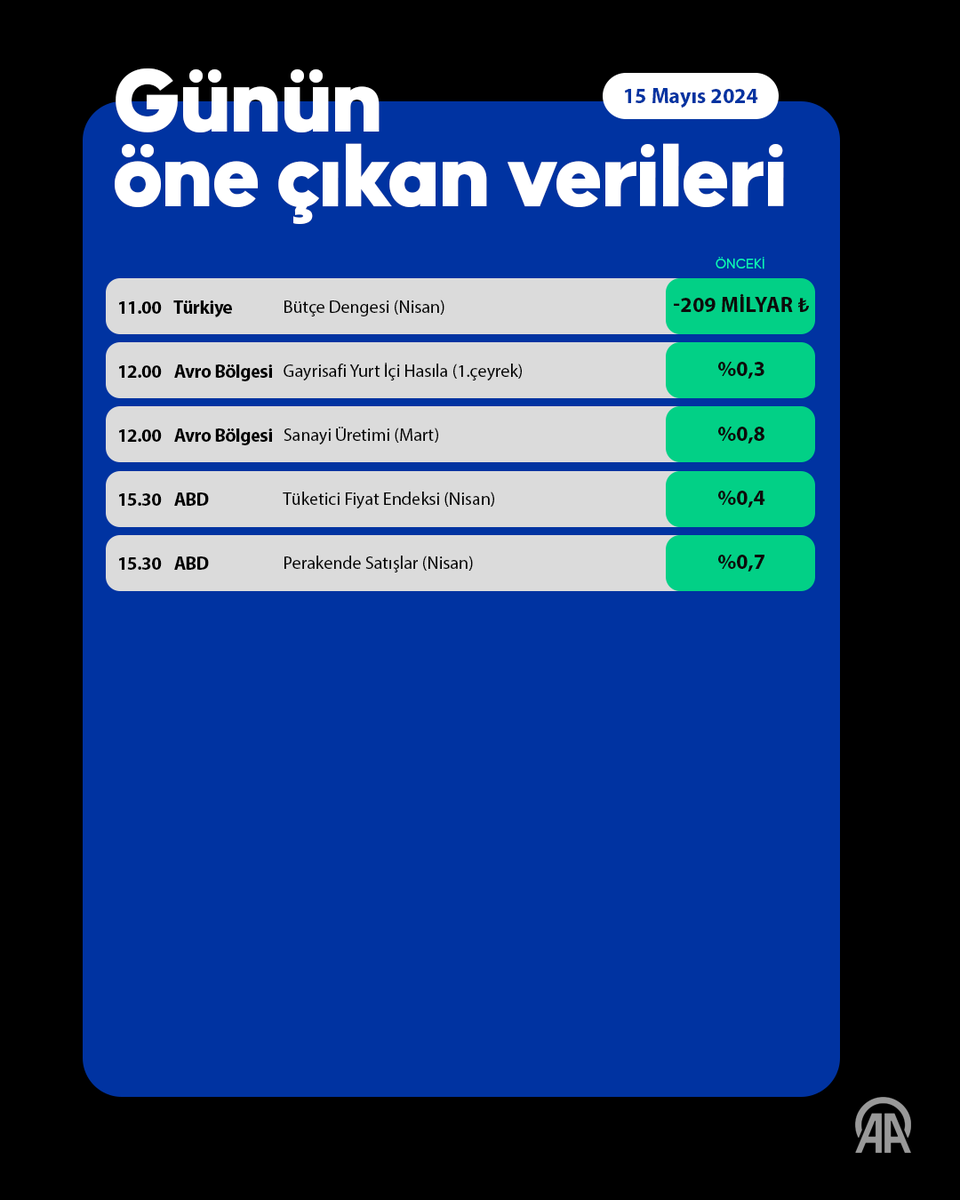 Günün veri akışı ⬇️