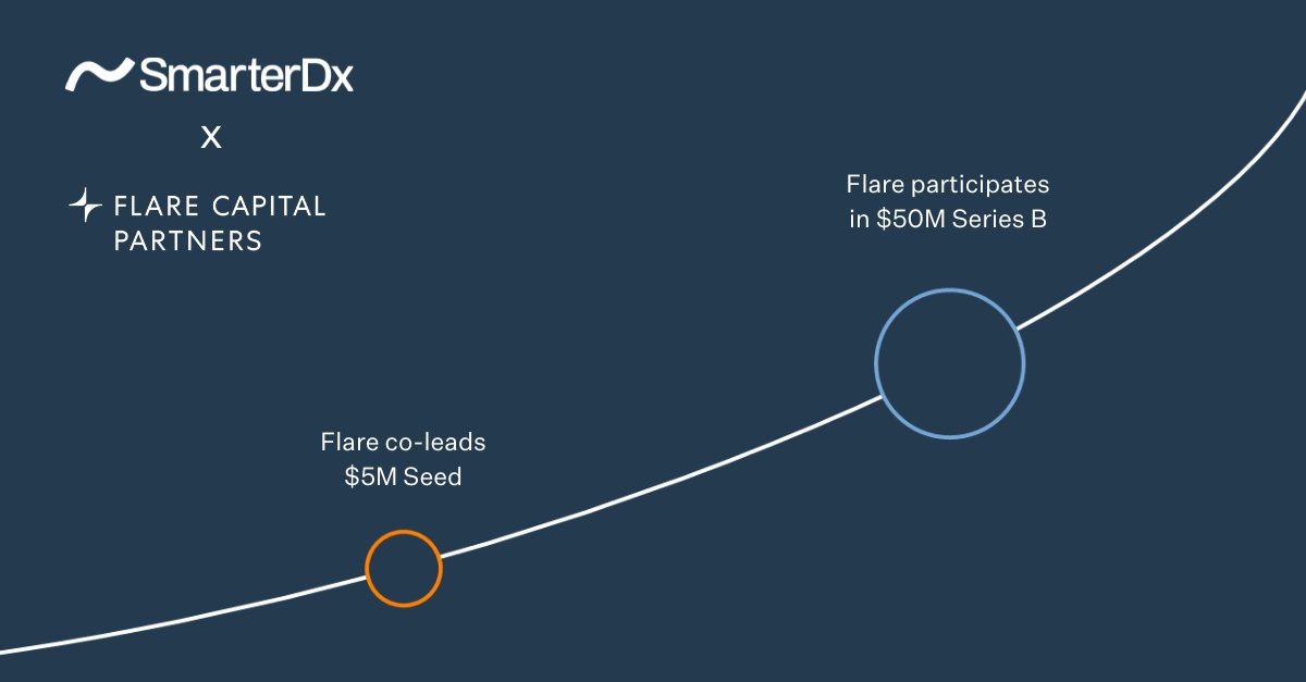 Flare Capital tweet media