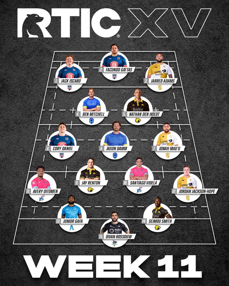 The @RTICCoolers #FirstXV for Week 11 🏆 Stats that made these athletes stand out: bit.ly/FirstXV-WK-11 #MLR2024