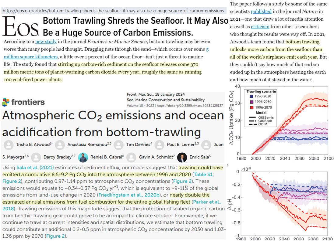 New study: Dragging nets along the ocean floor disturbs the 'planet-warming CO2' reposed in sentiment. This unlocks more CO2 than all the world’s airplanes emit each year, 370 million metric tons (100 coal plants) worth. It even acidifies the ocean.🤔 frontiersin.org/articles/10.33…