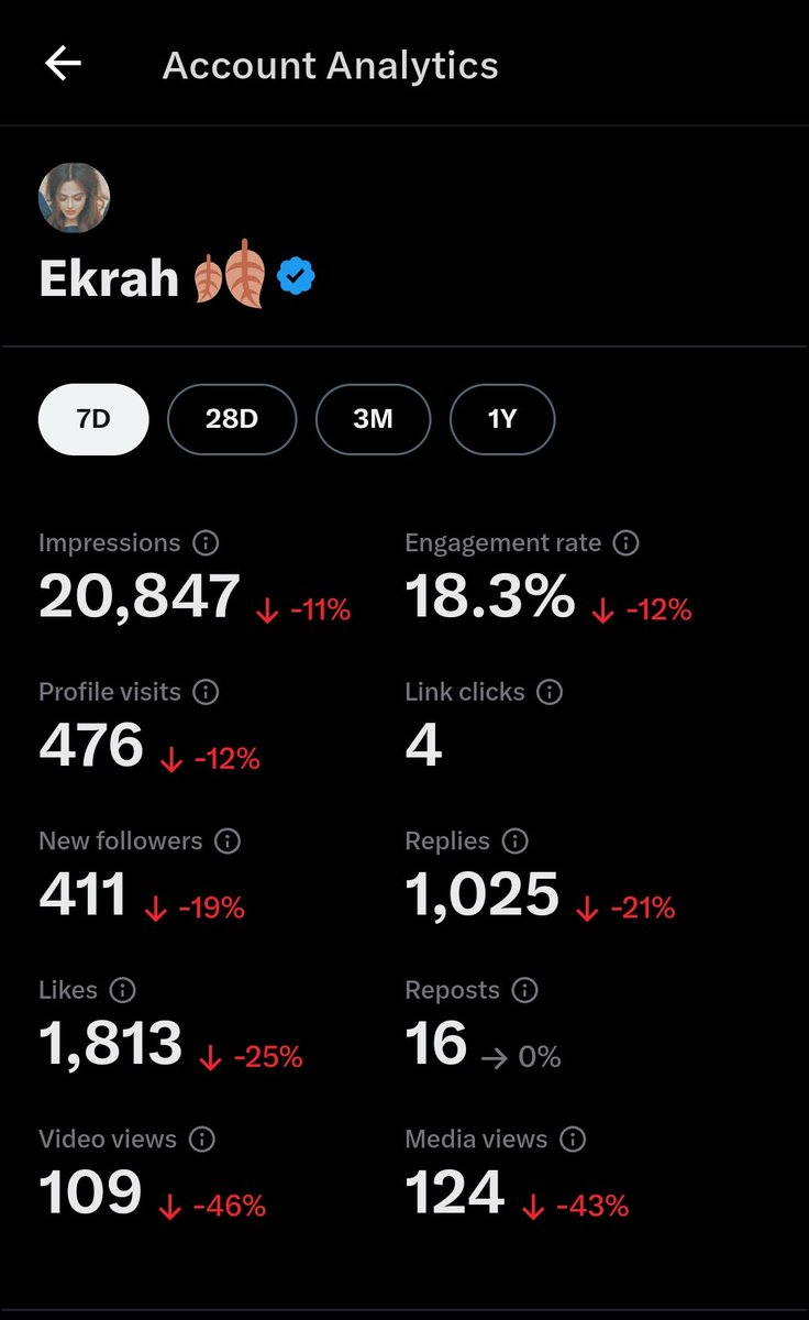 Masha Allah yhaa Toh Ronaak Lagi Hoi Hai 🥲💃 #ekrah #blockout2024