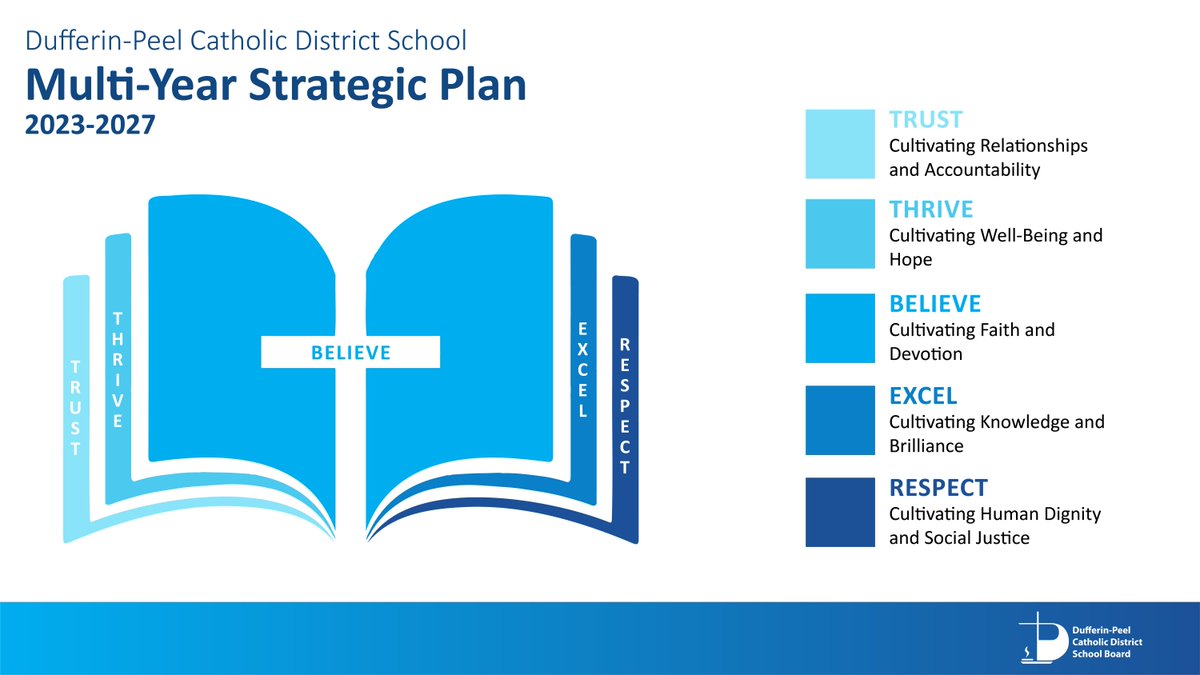 DPCDSBSchools's tweet photo. DPCDSB has released its Multi-Year Strategic Plan (MYSP) for 2023-27. As per Ministry requirements, we'd like your feedback on the goals, action steps, &amp;strategies associated with each of the MYSP values of Believe, Excel, Respect, Thrive &amp; Trust.
Survey: https://t.co/xbCm0uhngM https://t.co/Le9mn0fWZW