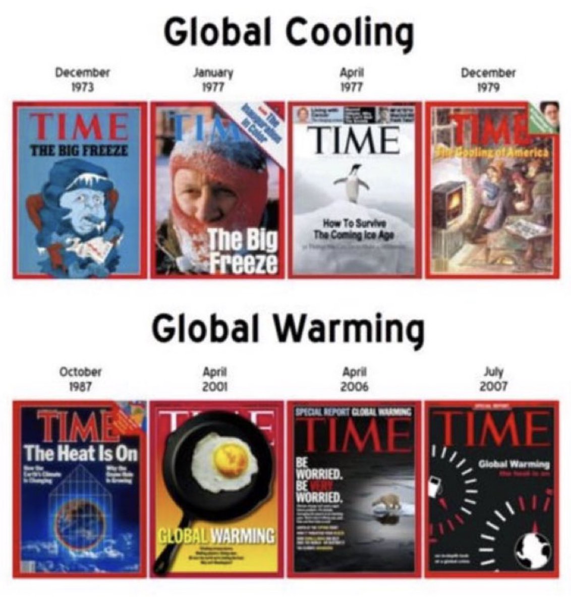 @wideawake_media The #ClimateScam has been decades in the making.
