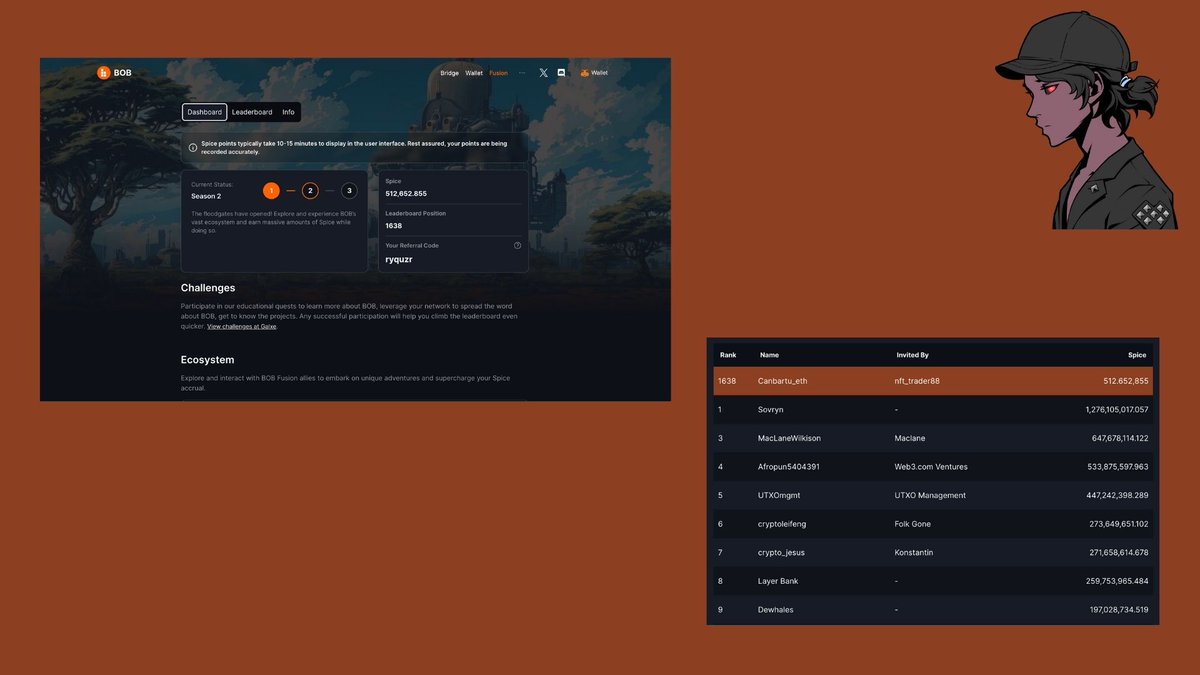 Arkadaşlar <a href="/build_on_bob/">BOB</a> Puanlar Yenilenmiş 👁️

➖Toplamda 500k spice toplamışım ve sıralamam ilk 1600 içinde olmuş fena değil.

➖İçerdeki bakiyemin çoğunu çekmiştim çünkü bi süre bu tarz ağda para tut puan topla tarzı şeylerden uzaklaşmak istiyorum.