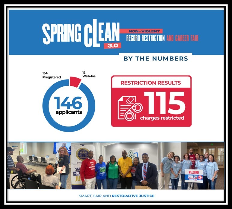Thank you so much to everyone who participated in and supported the Fulton County Spring Clean record restriction event this April! Events like this help bring second chances to individuals who have a Georgia criminal history and face barriers to opportunity.