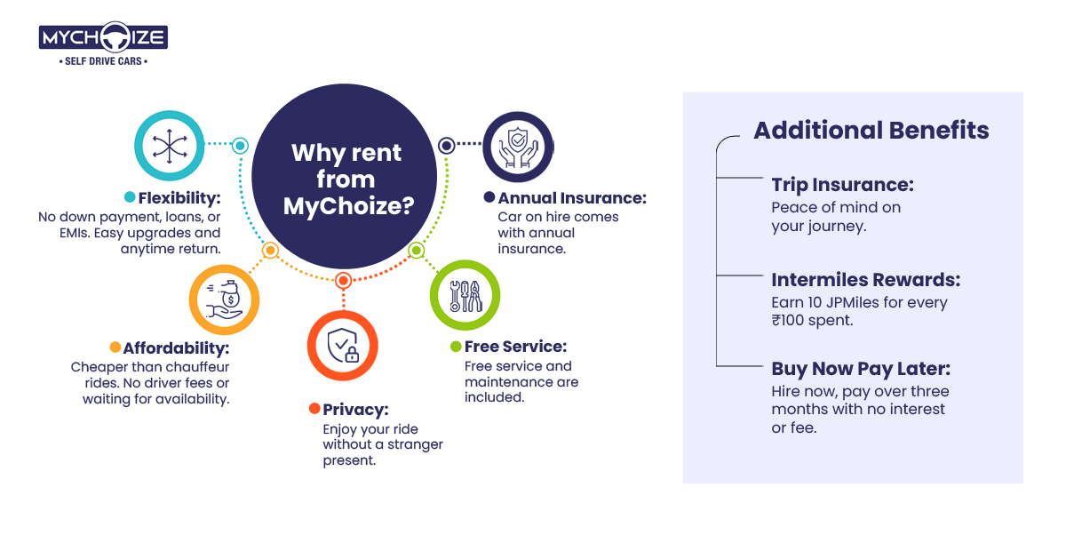 With MyChoize, car renting is smooth like butter. From flexibility and affordability to privacy and perks, we've got you covered at every step. 

Ready to ride? Book now and experience the difference!
.
.
.
#AdventureAwaits #ExploreMore #DriveWithJoy #CarRental #MyChoize