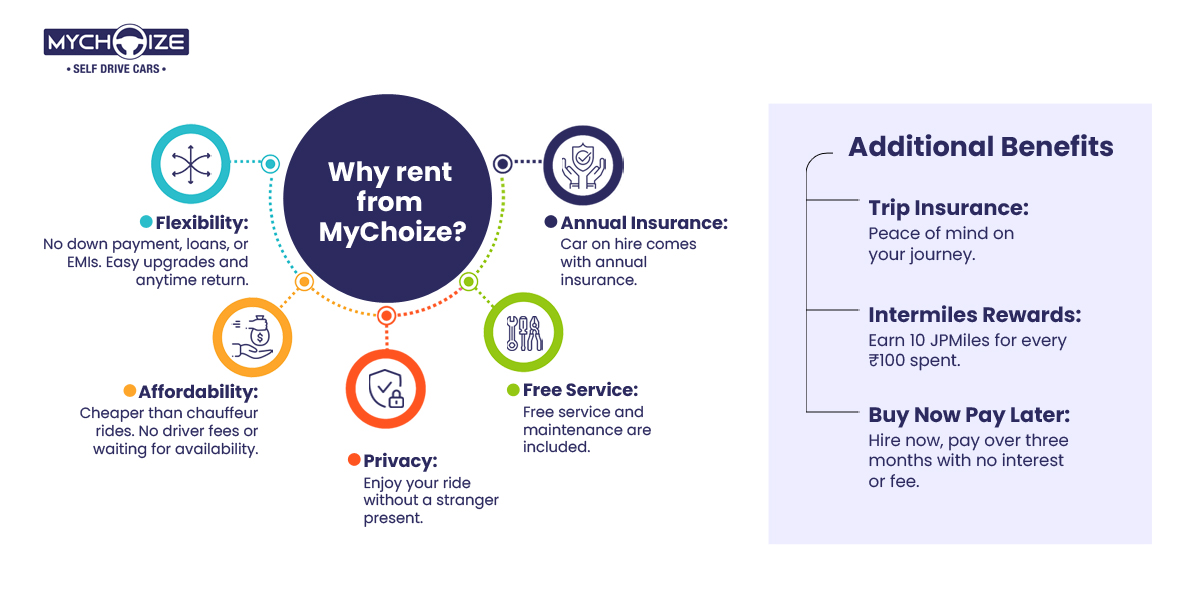 With MyChoize, car renting is smooth like butter. From flexibility and affordability to privacy and perks, we've got you covered at every step. 

Ready to ride? Book now and experience the difference!
.
.
.
#AdventureAwaits #ExploreMore #DriveWithJoy #CarRental #MyChoize
