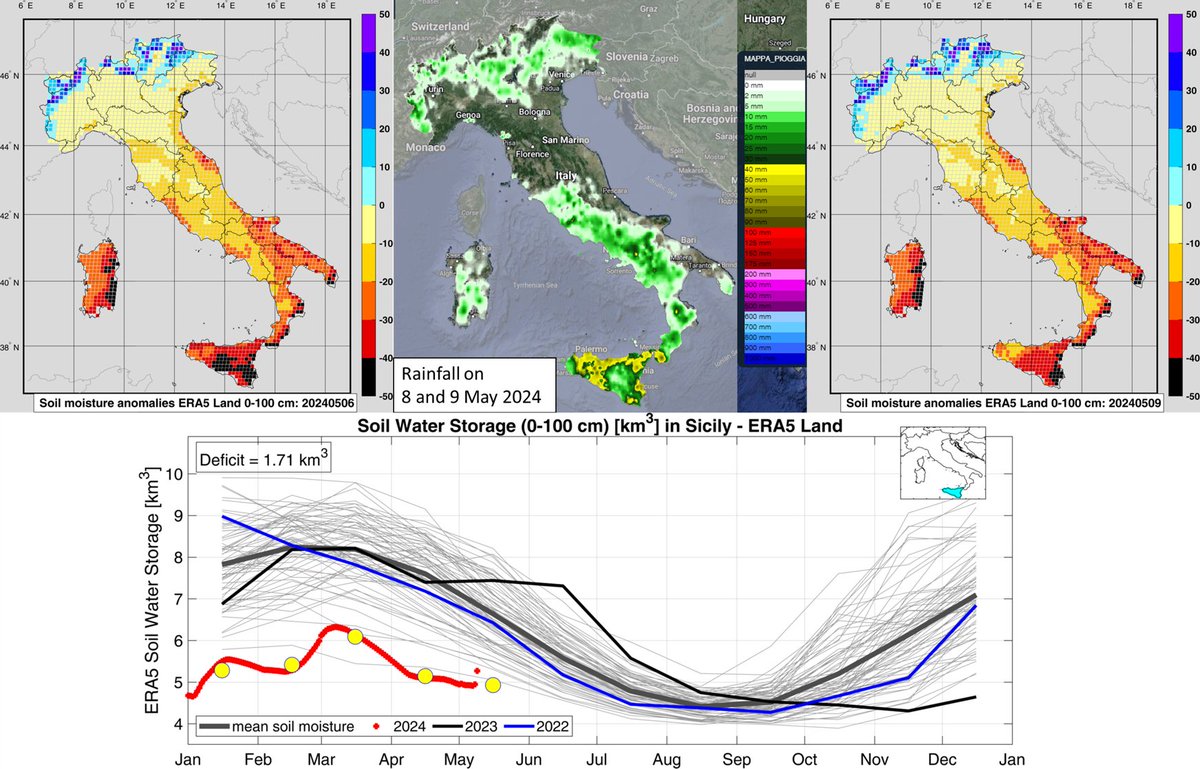 Very small recovery of last week precipitation for soil moisture in Sicily Southern Italy still very red, and Sicily at the lower values in the last 75 years @Giulio_Firenze @WMO @AnsaSicilia