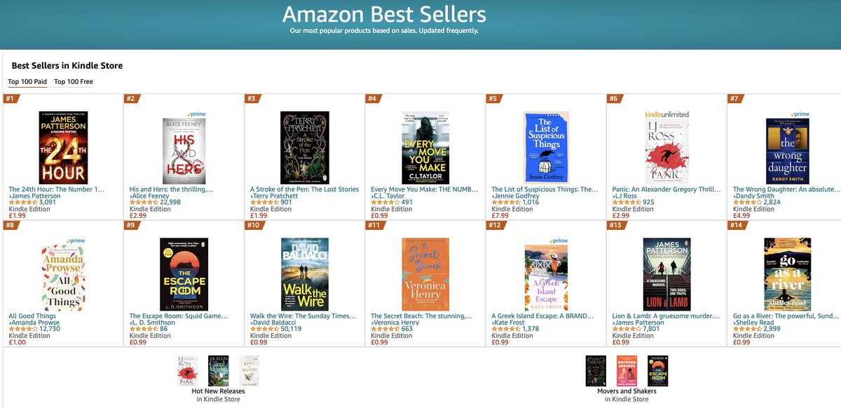 The Escape Room has made it into the top 10 kindle charts on Amazon today - this is down to all you wonderful people who bought it, supported it and shared today's promotion. THANK YOU 🙏