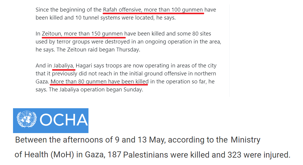 According to IDF report today they have killed 330 combatants in Gaza in last few days. Hamas as reported by UN OCHA reports 187 killed in Gaza in last four days. Another example of how combatant kills are ignored. Probably explains some of the 10,000 'unidentified' fatalities.