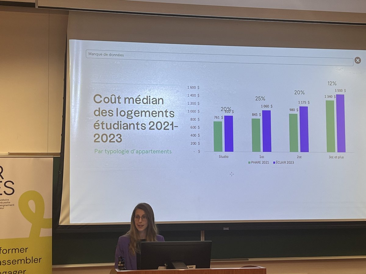 Acfas éducation (@acfaseduc) on Twitter photo <a href="/ElTanguay/">Élise Tanguay</a> de l’unité de travail pour l’implantation de logement étudiant <a href="/UTILE/">UTILE</a> ouvre la discussion sur les défis du logement étudiant en 2024 au colloque #AcfasC544 à l’<a href="/uOttawa/">Université d'Ottawa | University of Ottawa</a> !
« Le logement étudiant grimpe de façon plus rapide que le logement en général ». <a href="/ElTanguay/">Élise Tanguay</a> de l’unité de travail pour l’implantation de logement étudiant <a href="/UTILE/">UTILE</a> ouvre la discussion sur les défis du logement étudiant en 2024 au colloque #AcfasC544 à l’<a href="/uOttawa/">Université d'Ottawa | University of Ottawa</a> !
« Le logement étudiant grimpe de façon plus rapide que le logement en général ».