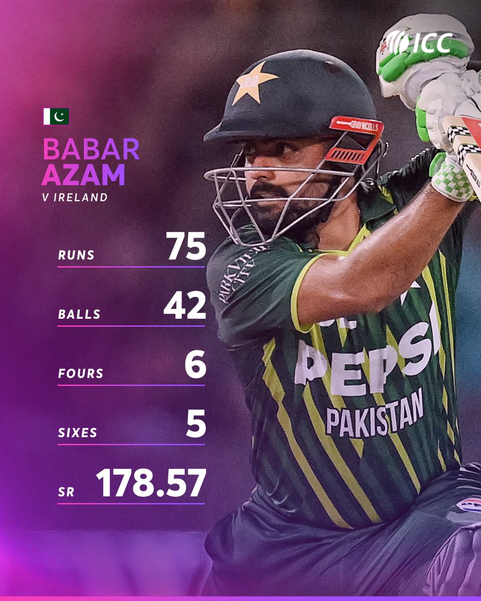 ICC's tweet photo. A batting masterclass from Babar Azam in Dublin 🔥

#IREvPAK https://t.co/VLgs4fTUpQ