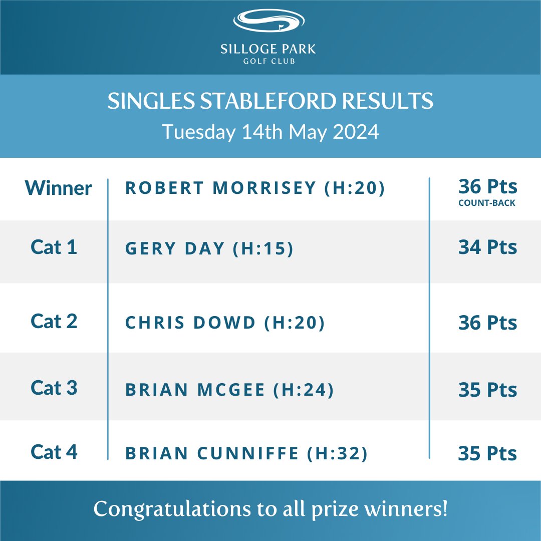 Silloge Park Golf Club (@sillogeparkgc) on Twitter photo 