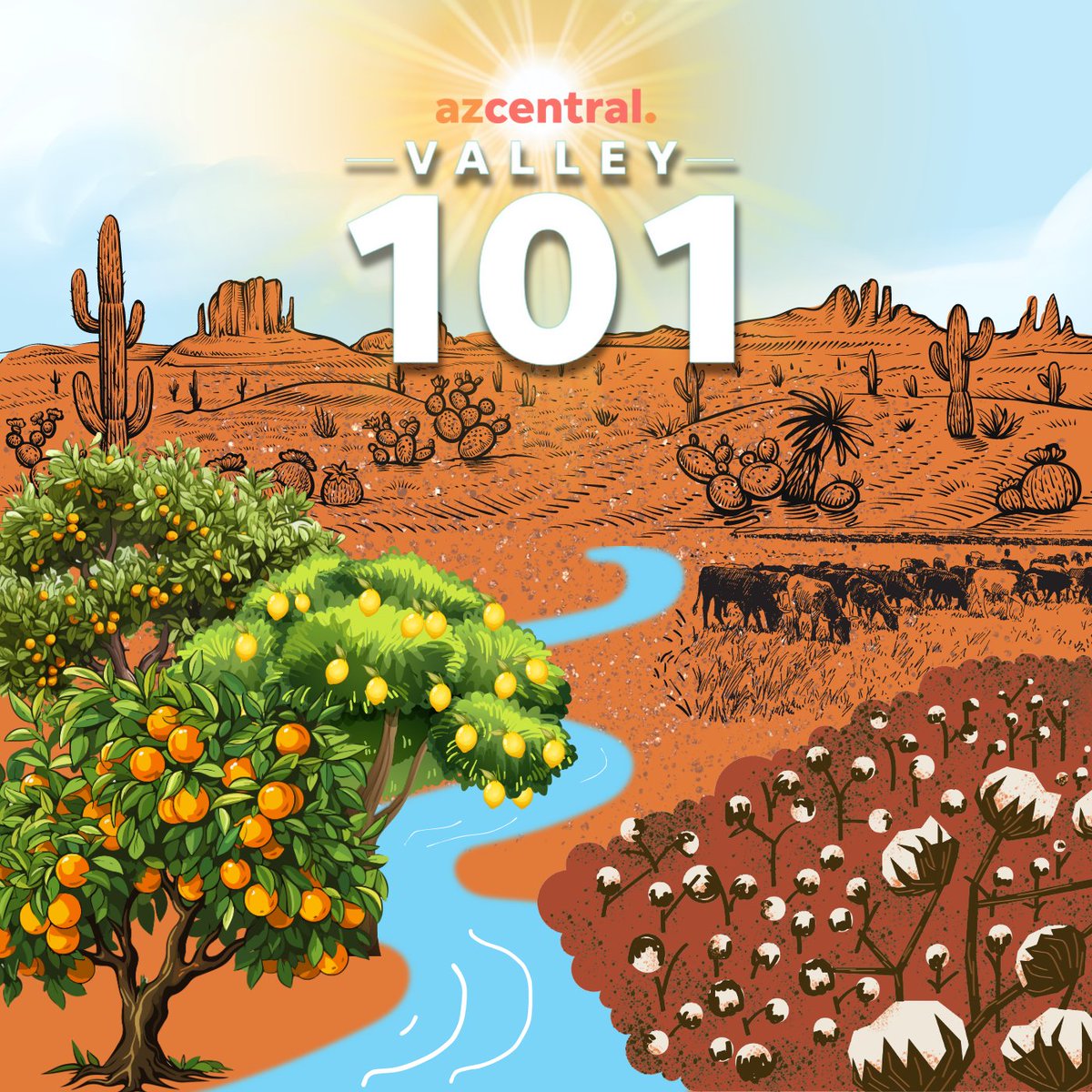 In this episode of Valley 101, producer @KaelyMonahan sits down with <a href="/azcenvironment/">azcentral Environment</a> reporter <a href="/beecycles/">Joan Meiners, Ph.D. 🐝🚴‍♀️</a> to answer why the 5 C's are so important to Arizona and ask what they mean to you:
azcentral.com/story/news/loc…