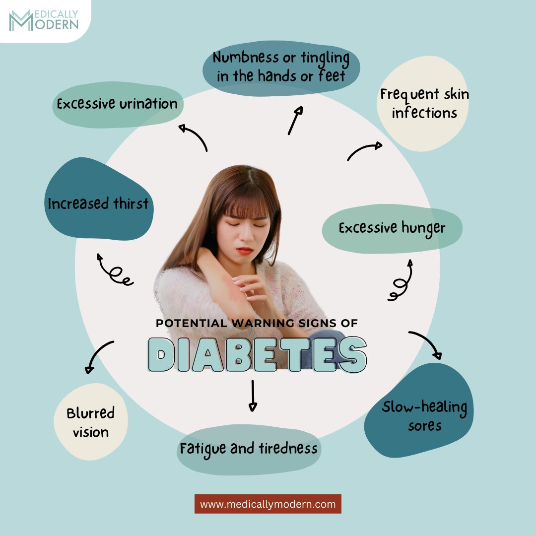 medicallymodern's tweet image. ⚠️ Listen to Your Body: Diabetes Symptoms Matter 
Early detection saves lives. Know the signs, take action. #DiabetesAwareness #SymptomCheck #ListenToYourBody