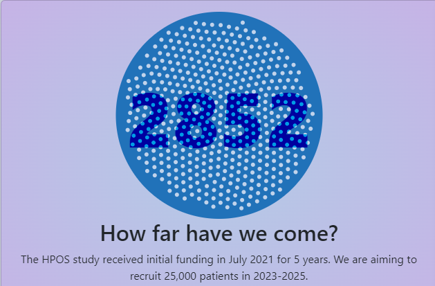 Have #psoriasis? then you might be Interested in participating in the HPOS study: hpos.study = part of @Hippocrates_IMI #research trying to help us to diagnose #psoriaticarthritis earlier and better. 2852 recruited from UK so far, now recruiting #Ireland #Portugal