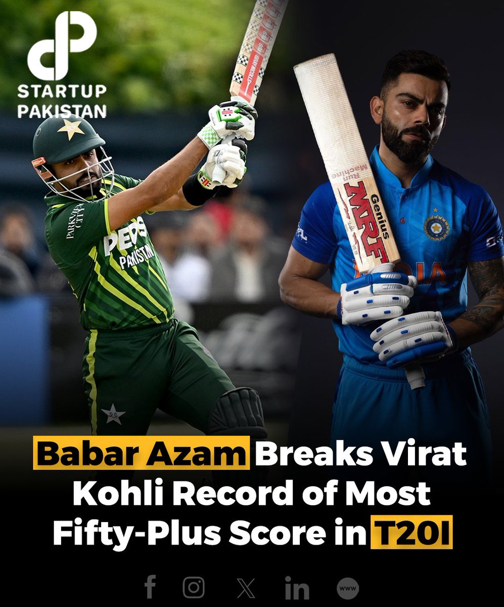 Pakistan's T20I captain, Babar Azam, has made history by surpassing India's Virat Kohli in T20 International cricket records. 

#Pakistan #PCB #Ireland #India #Pakistancricketteam #Fiftyplusscore