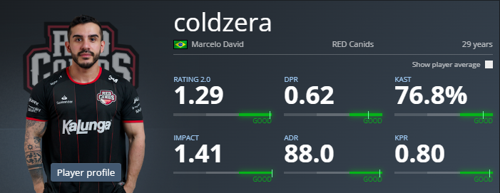 Brasil Storm CS tweet media
