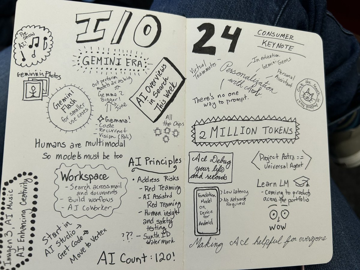 the_thagomizer's tweet image. Sketchnote done. I forgot my colored pencils so we get b&amp;w today. #GoogleIO
