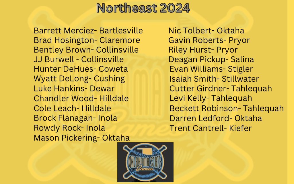 Oklahoma State Games (@okstategames) on Twitter photo Introducing the 2024 Northeast squad! <a href="/OktahaBaseball/">Oktaha Baseball</a> <a href="/PryorBaseball/">Pryor Baseball</a> <a href="/SHSPioneersBSBL/">Stillwater Baseball</a> <a href="/KTrojanBaseball/">Kiefer Trojan Baseball</a> <a href="/BeckettRobinso2/">Beckett</a> <a href="/coachpair/">Cody Pair</a> <a href="/MattSim60277685/">Matt Simmons</a> Introducing the 2024 Northeast squad! <a href="/OktahaBaseball/">Oktaha Baseball</a> <a href="/PryorBaseball/">Pryor Baseball</a> <a href="/SHSPioneersBSBL/">Stillwater Baseball</a> <a href="/KTrojanBaseball/">Kiefer Trojan Baseball</a> <a href="/BeckettRobinso2/">Beckett</a> <a href="/coachpair/">Cody Pair</a> <a href="/MattSim60277685/">Matt Simmons</a>