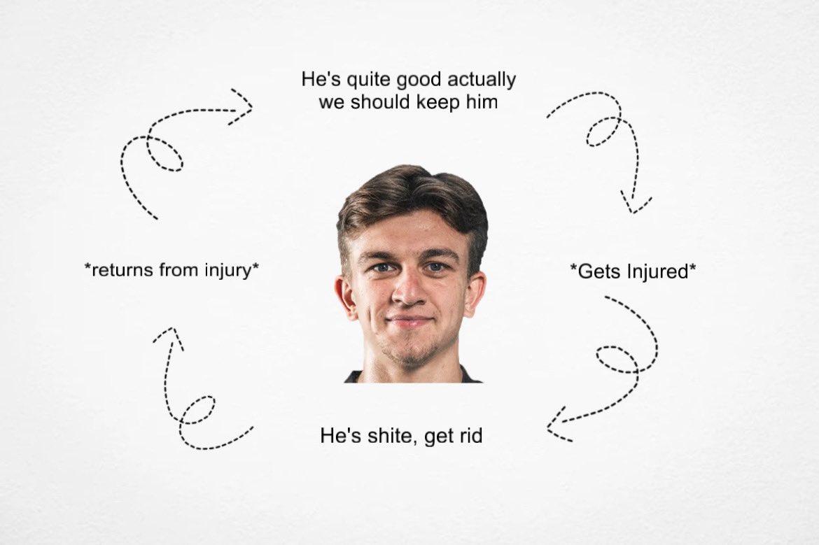 The Ridvan Cycle™️