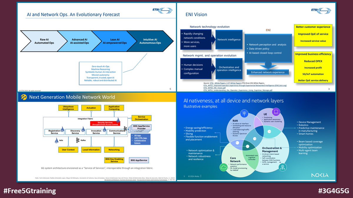 ETSI Artificial Intelligence (AI) Conference: Status, Implementation and Way Forward of AI Standardization - etsi.org/events/2277-et… Session 5 focuses on AI in Telecoms docbox.etsi.org/Workshop/2024/… #Free5Gtraining #3G4G5G #5G #ML #AI #AIML #ENI #ZSM #NetworkAutomation