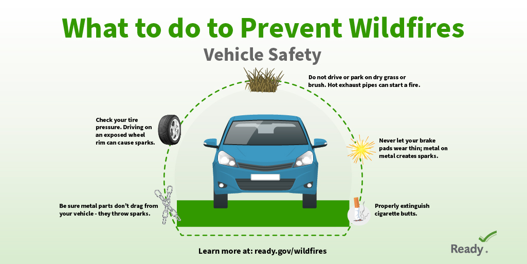 May is #WildfireAwarenessMonth. If you own or operate a vehicle, you can help prevent wildfires. ✅ DO: - Check your tire pressure. - Replace worn brake pads. 🚫 DO NOT: - Let anything drag from your vehicle. - Park on dry grass or brush. - Throw cigarettes out windows.