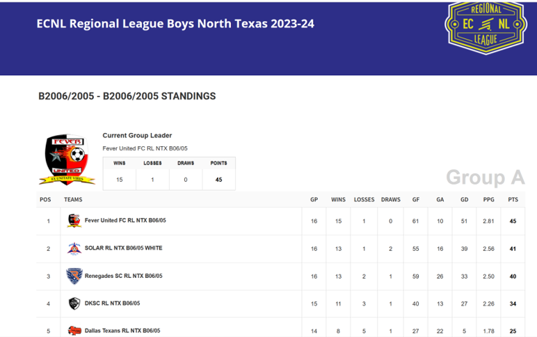 Landon Dressell ‘26 K/P/ATH Colleyville Heritage tweet media