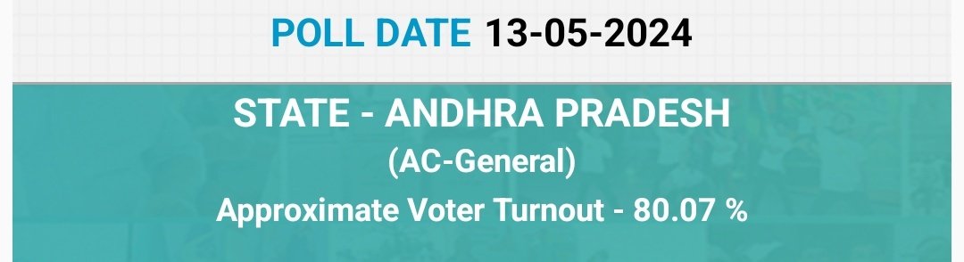 Chaitu62340507's tweet image. 80% voting crossed in Andhra Pradesh💥🥵

Postal ballot votes are not included. It was around 1.4%
I think total voter turnout will be close to 83%🥵

@YSRCParty @ysjagan inka sardey dukhanam😅🤣

#HelloAP_ByByeYCP