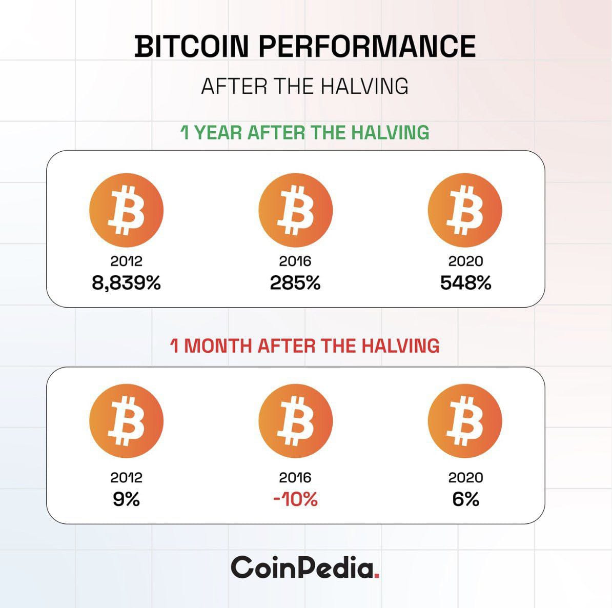 Something is brewing... $MINE $BTC