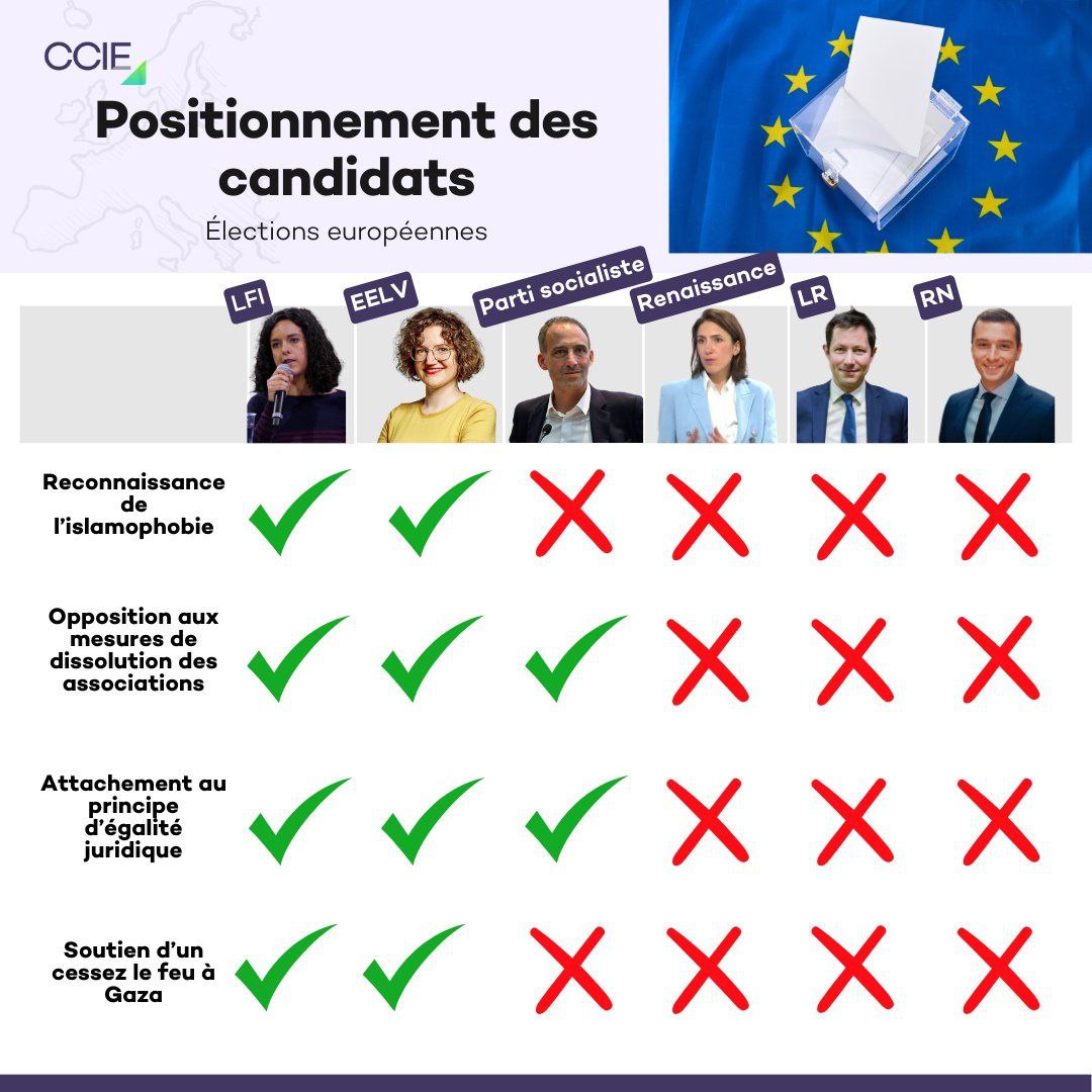 F_Desouche's tweet photo. Interdit après la mort de Samuel Paty, les islamistes du CCI(E)F donnent leurs consignes de vote #Europeennes2024 https://t.co/JiMZpsNaIS