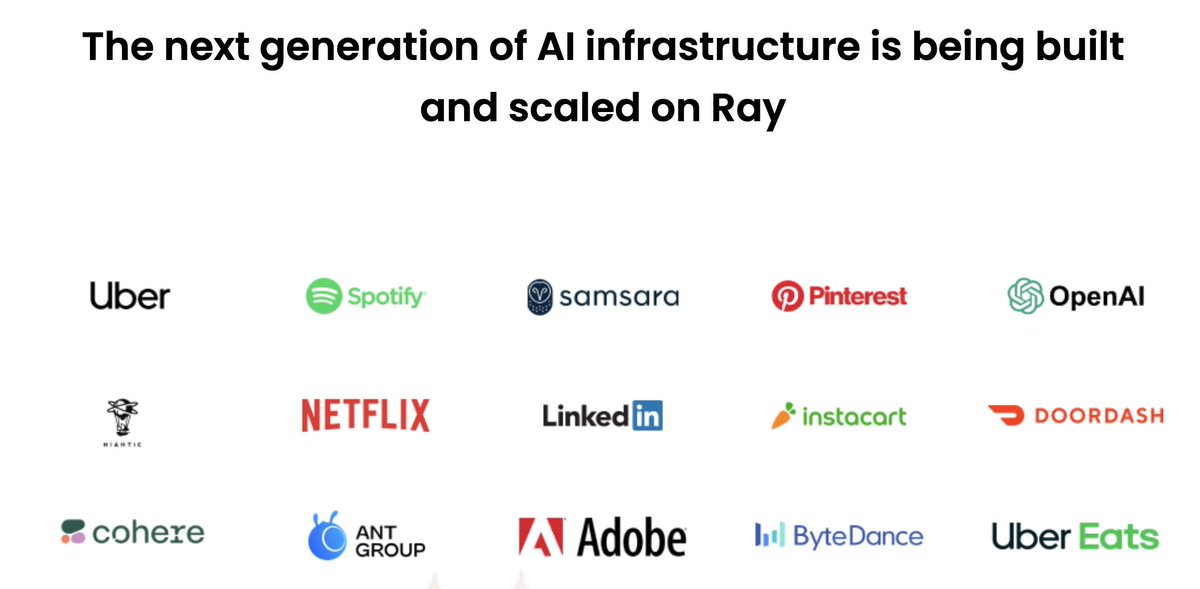 We've received amazing submissions to this year's Ray Summit! Lots of folks willing to share their journeys building & modernizing AI platforms.

If you are using @raydistributed to build out modern AI capabilities, we'd love to hear from you.

raysummit.anyscale.com
