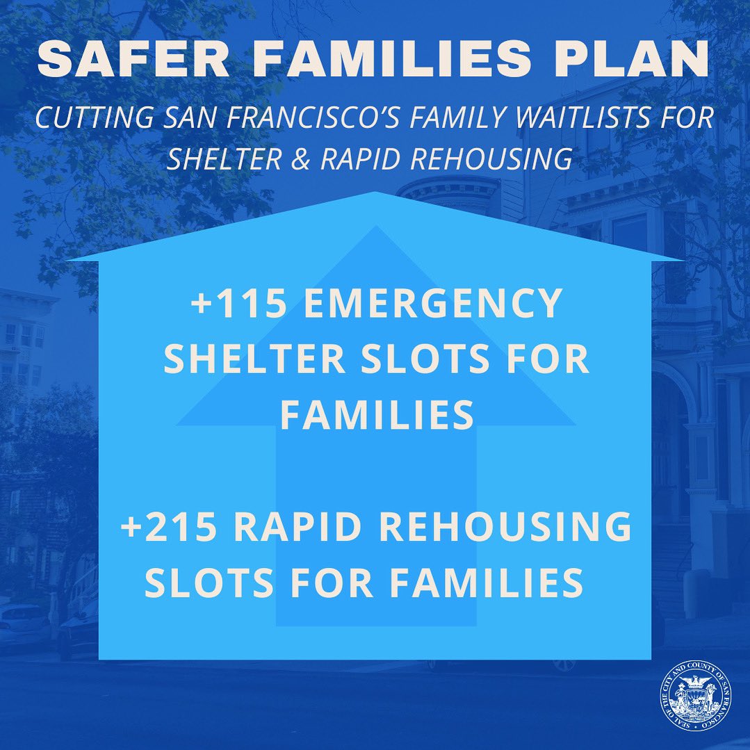While San Francisco is seeing lows in tents and overall street homelessness, our data is showing a rise in family homelessness. Our family homelessness waiting lists have doubled: In March, 380 families were on the emergency shelter waitlist & 140 families were on the rapid…