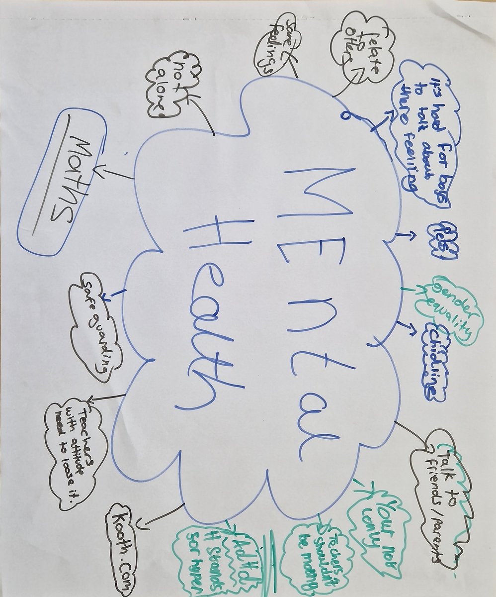 Informative discussion about #MentalHealth with young people at Kicsters Youth Club this evening.

To highlight #MentalHealthAwarenessWeek Kicsters discussed &amp; recorded what mental health is, causes of poor mental health, where to go for support &amp; more.

Podcast coming soon...