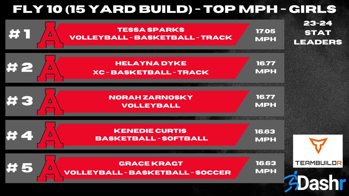 Allendale Strength & Conditioning (@ahstrength) on Twitter photo 