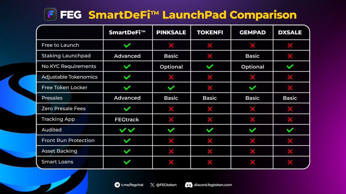 FEGPhilippines's tweet photo. @FEGtoken @lifeisdefi $FEG
#FEGtoken
#SmartDeFi

#FEGonBase https://t.co/SbfoAzMVBW