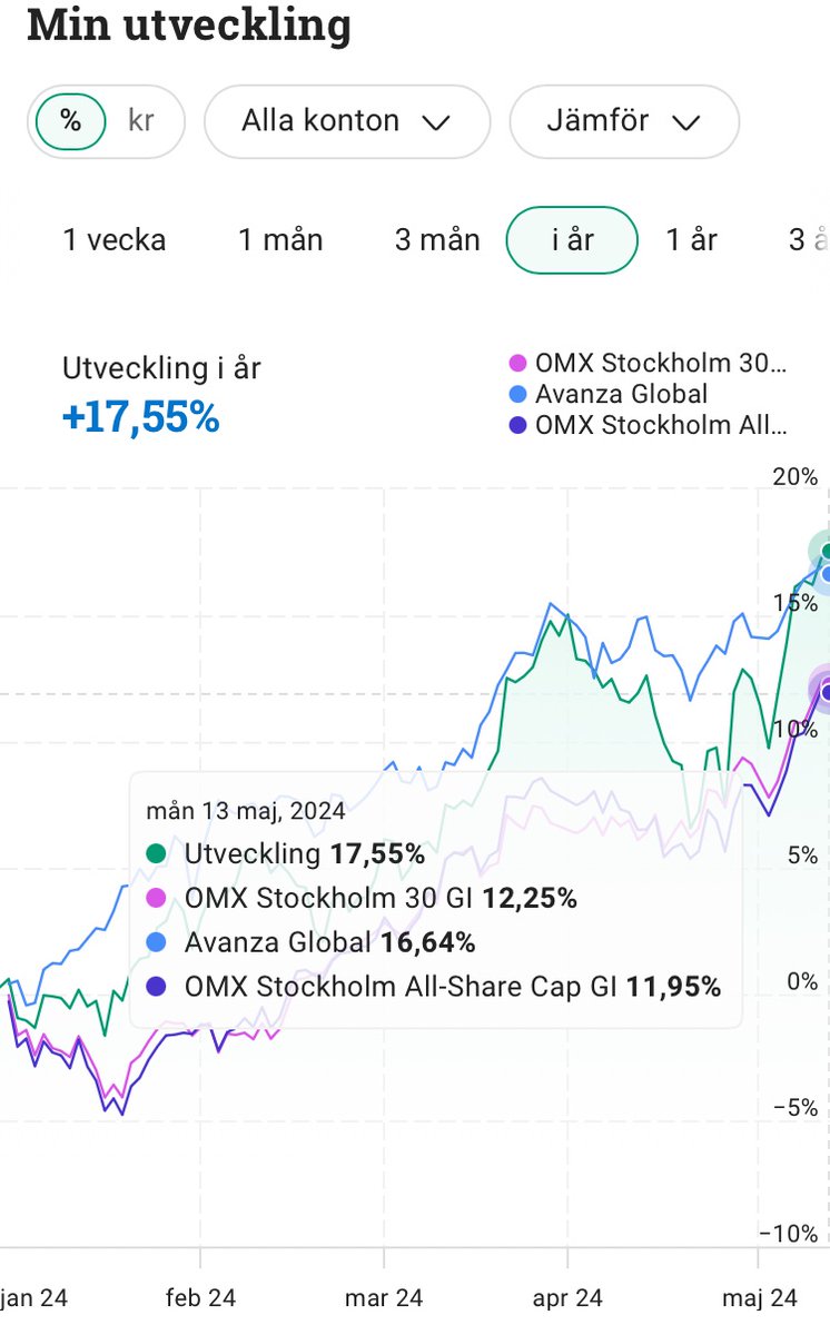 Börs-jäkul! Försök ej med nå svammel mot mitt sanslösa alpha nu 📈