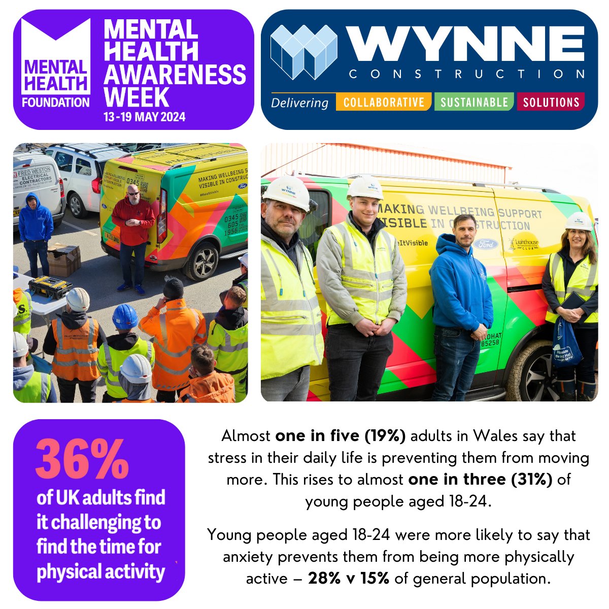 Let’s celebrate Mental Health Awareness Week 13-19 May 2024 🎉 In 2023 we teamed up with @WeAreLHCharity who helped us devise a programme of support: 🔹5 mental health first aiders 🔹10 to be trained this year 🔹Talks to all our site teams across our projects in Wales