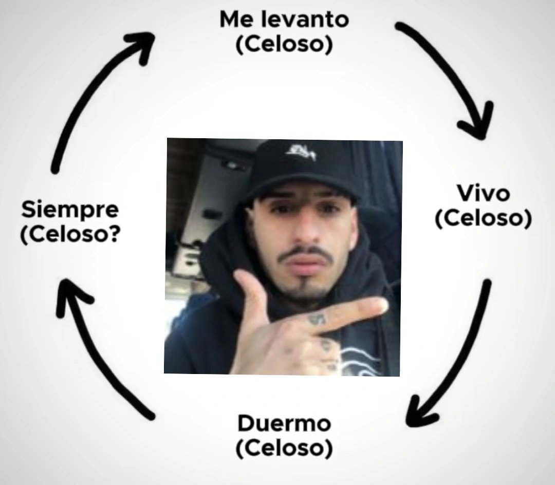 yo re celoso
