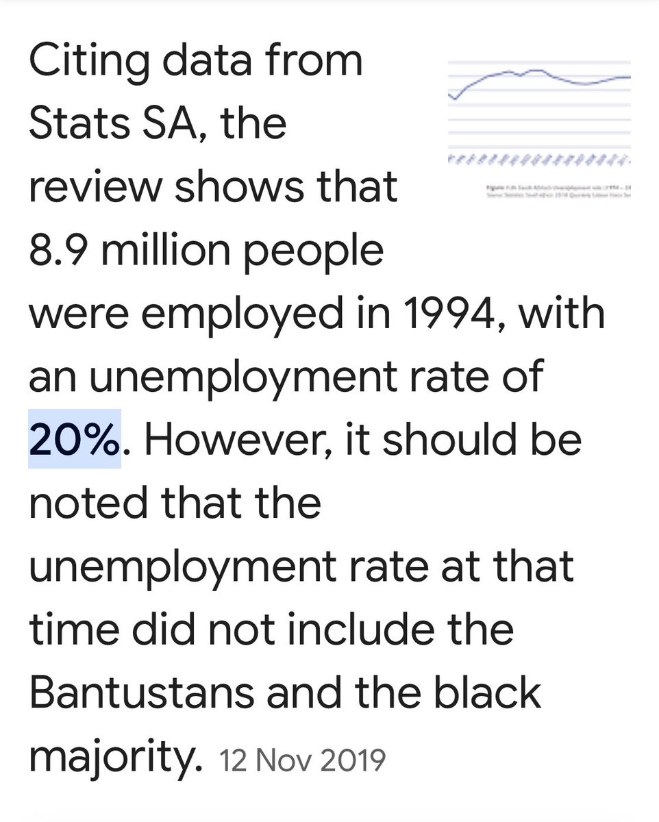 Unemployment in SA. 1994 = 20%. 2024 = 32,9%. 64,5% increase.