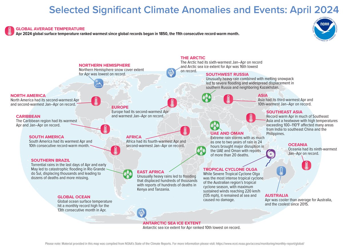 (5 of 5) Here is NOAA’s Significant Global #Climate Events Map for April 2024. Of note: 2 named tropical storms occurred in April — well below the 1991–2020 average of 4 for the month of April. bit.ly/3yiJzZs @NOAANCEI #StateOfClimate