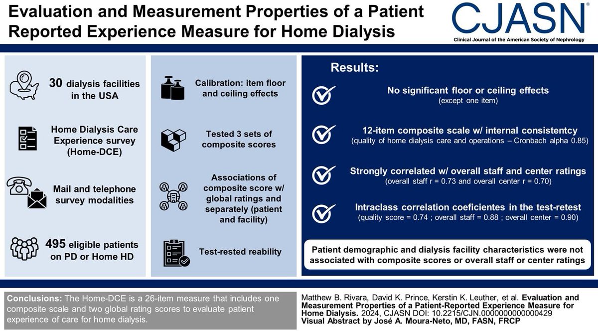 No previously validated patient-reported experience measures exist for those undergoing home dialysis. This study shows the Home Dialysis Care Experience survey is an informative tool to evaluate patient experience of care for home dialysis bit.ly/CJASN0429 @Teknofiliac