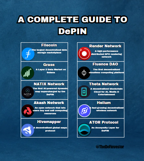 One crypto sector is massively underrated:

DePIN.

DePIN is estimated to reach $3.5T by 2028 and is closely related to AI.

Here's your guide to DePIN (+ top projects I'm watching)👇