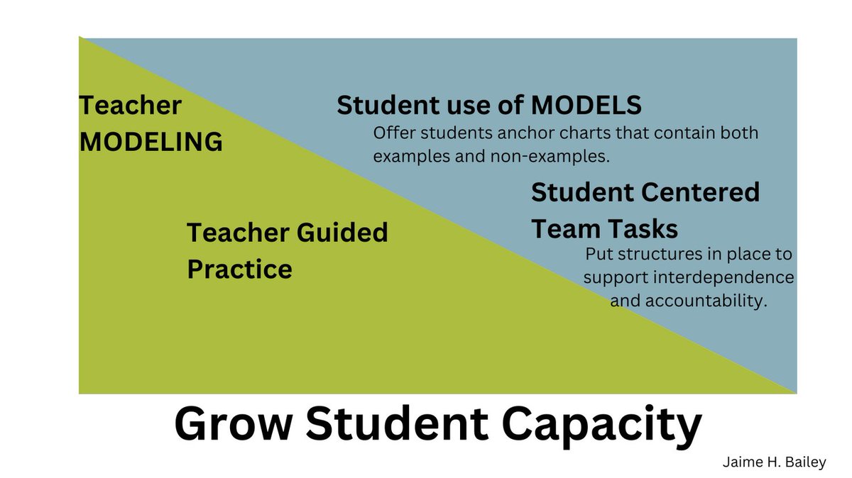 Every teacher I know works SO HARD! Consider less teacher scaffolding and more student scaffolding, less of us more of them.